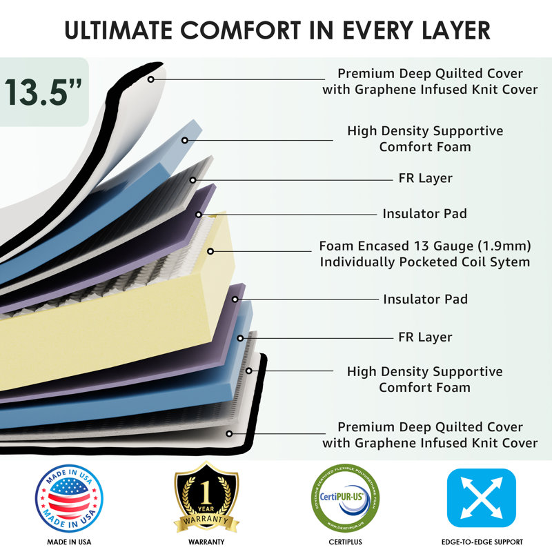 Matelas orthopédique , Très grand lit
