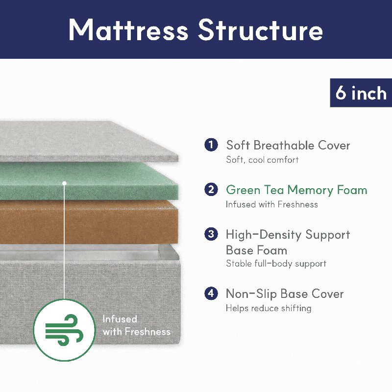 Matelas King Basic Green Tea de 6 pouces, 6 Inch, King