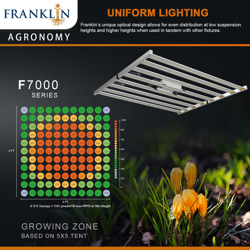 Blume 200-watt Full Spectrum Led Grow Light With Daisy Chain Function For Indoor Plants