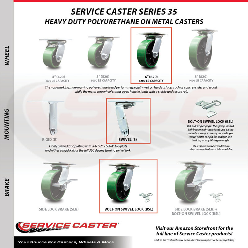 4 Piece Poly on Cast Iron Caster Set