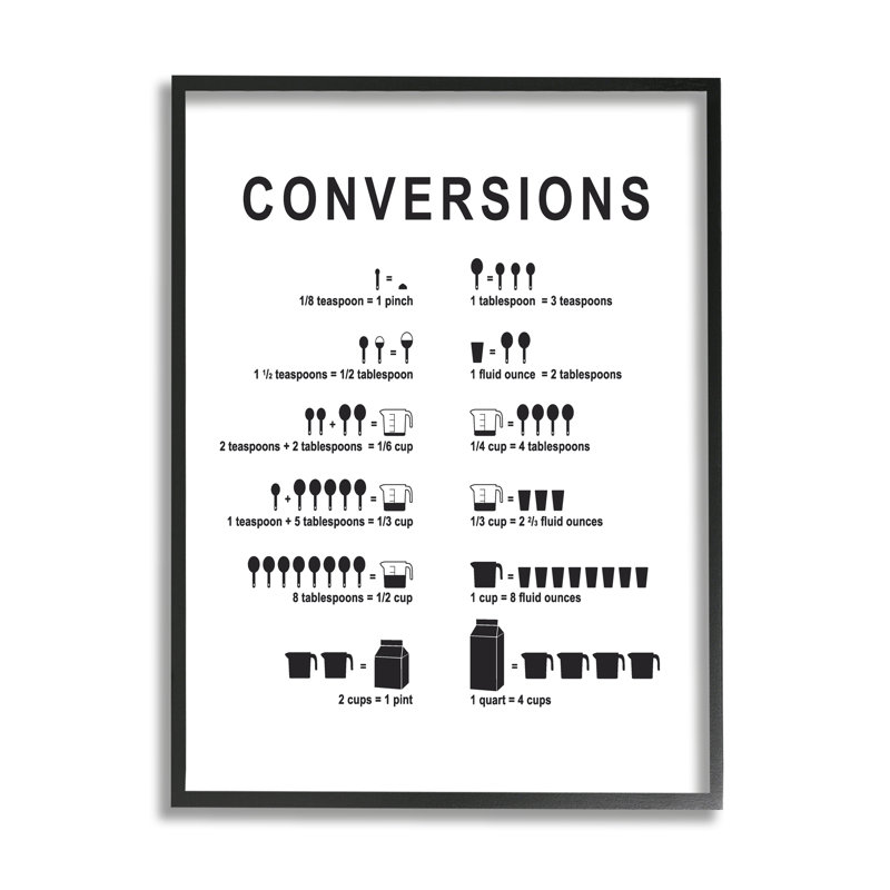 Kitchen Convertions, H 30 po x l 24 po x P 1,5 po, Giclée encadrée noir minuit