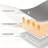 130*160Electric Blanket-121320028