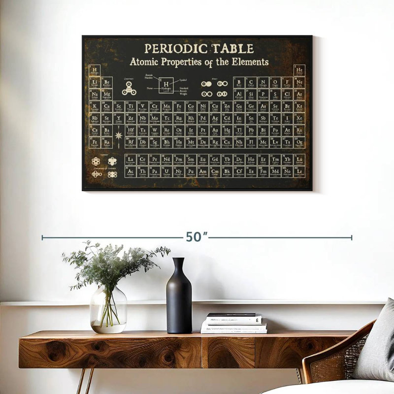 Keiri Periodic Table II, 25" H x 37" W