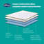 Silentnight Supersoft Waterproof Mattress Protector-66235838