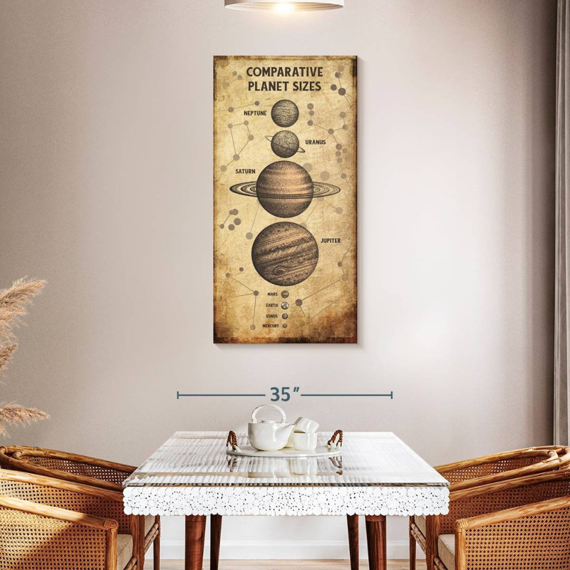 Planet Size Chart, 48" H x 24" W