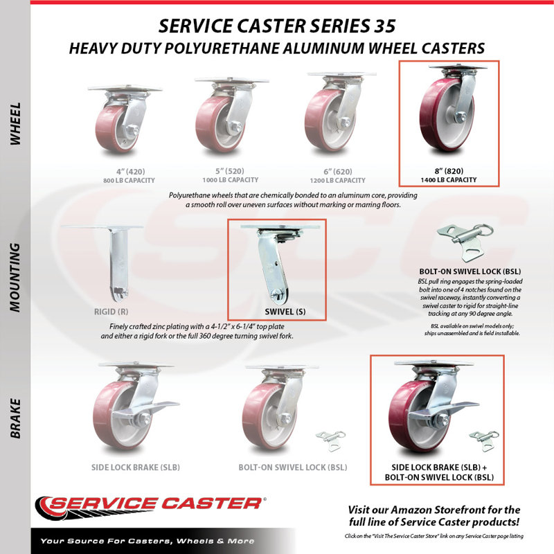 Poly on Aluminum Caster