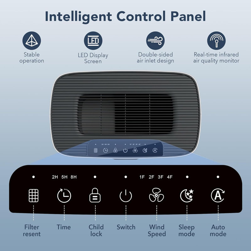 CG INTERNATIONAL TRADING Tabletop Air Purifier for 1076 Cubic Feet