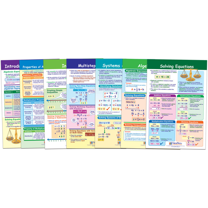Ensemble de babillard Math
