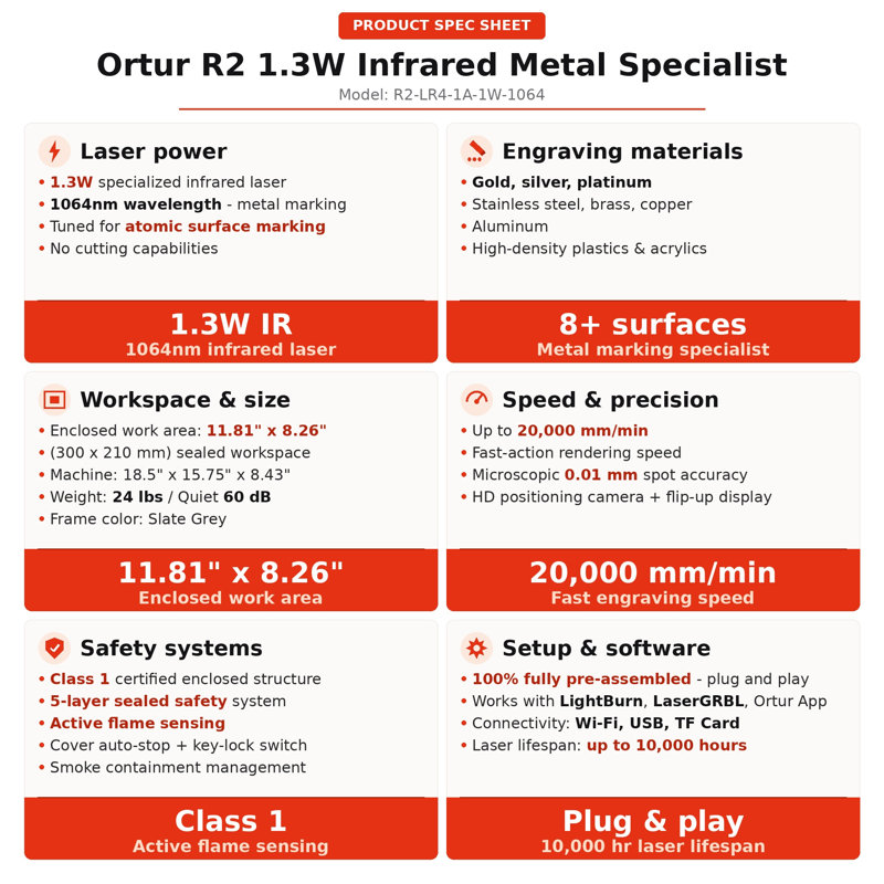 Ortur R2 1064nm 1.3W Infrared Laser Engraver Machine - 11.81 x 8.26 Inch Work Area - Fully Enclosed Class 1 Safety & Smart HD Camera with Screen - For Effortless Metal Engraving and Jewelry Making