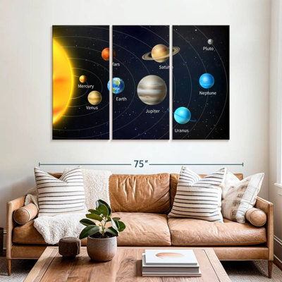 Oberle Amazing Solar System