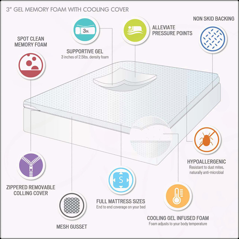 Hypoallergenic 3" Cooling Gel Memory Foam Mattress Topper with Removable Cooling Cover, Twin