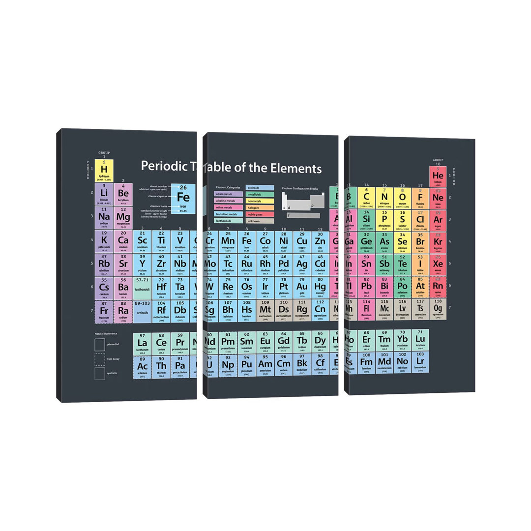 Periodic Table of Elements