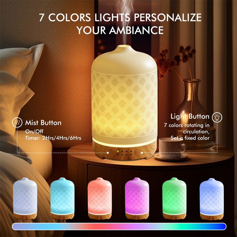 Plug-in Essential Oil Diffusers