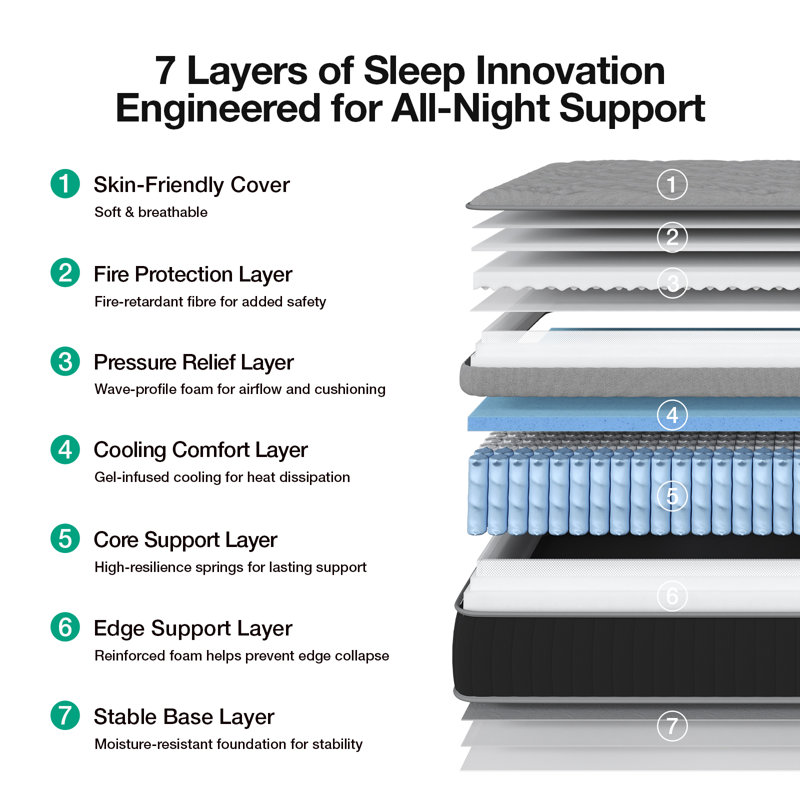 Novilla Cooling Zones Support Pocket Sprung Mattress, 25cm, Double (4'6)