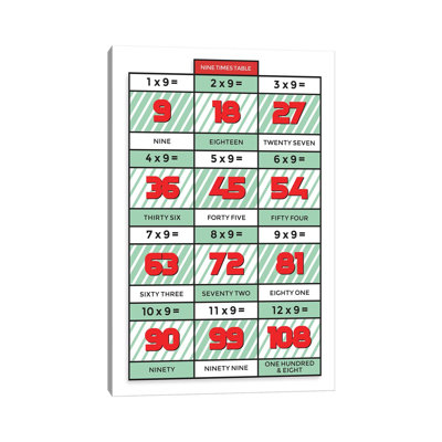 Retro Times Tables - 9 by PaperPaintPixels - Wrapped Canvas Graphic Art