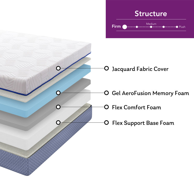 Wayfair Sleep 14" Firm Memory Foam Mattress, Queen