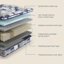 Matelas hybride en mousse viscoélastique rafraîchissante avec système de ressorts ensachés, conception Euro Top, support moyen ferme, très grand lit 12 po-788393352-788393364