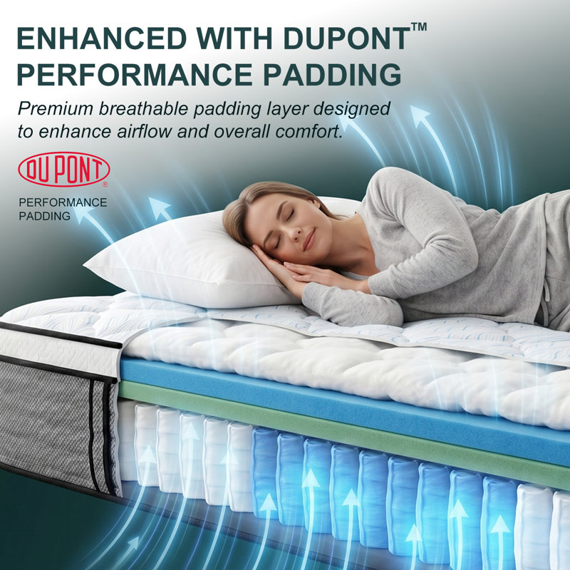 Signature™ 12 Inch Firm Hybrid Mattress – Reinforced Center Support, No Sink in the Middle, Breathable Comfort with DuPont™ Fiber, Back & Stomach Sleepers