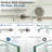 48" W X 34" D X 72" H Semi-Frameless Sliding  Shower Enclosure With 5/16" Clear Tempered Glass-124888594