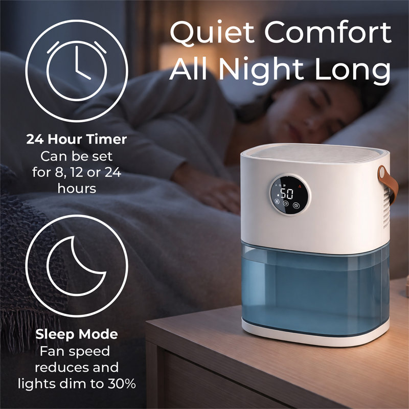 1.9L Smart Dehumidifier