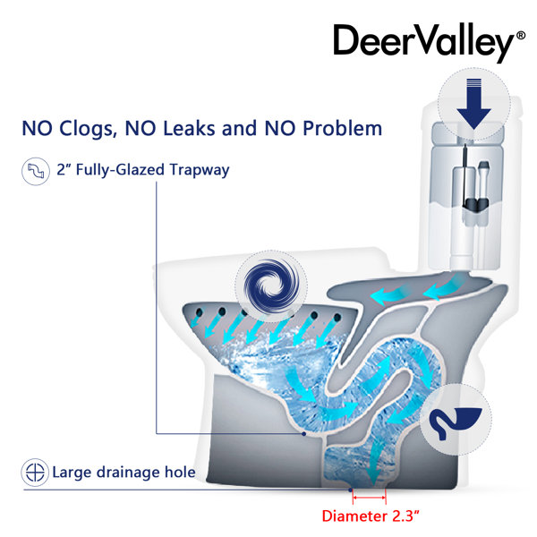 DeerValley Dv-1f026 Ally Dual Flush Elongated One-Piece Standard-Size Toilet (Seat Included)