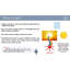 Outils d'apprentissage E-Blox