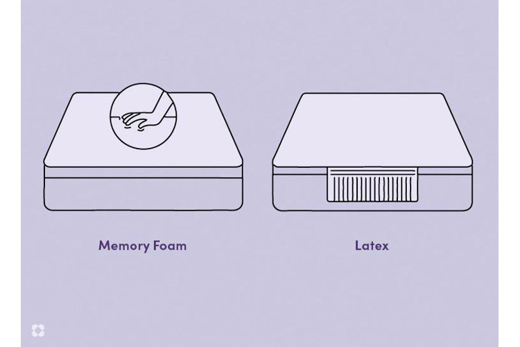 Non-Spring Mattresses: memory foam and latex