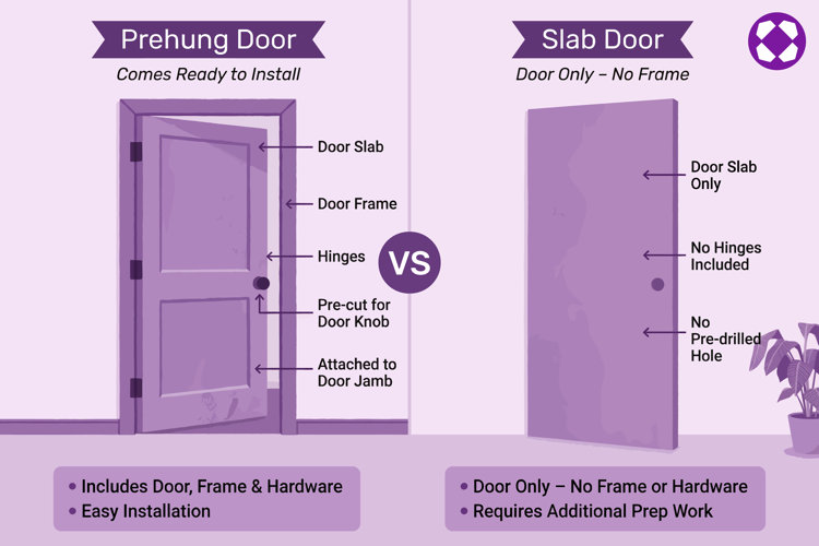 comparison infographic of prehung vs slab doors, comparing the installation and construction of the two door types