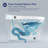 Elongated Tankless Smart Toilet with Bidet Wash, Heated Seat, Powerful 1.28 GPF Auto Flush, Warm Air Dryer, Foot Sensor Flush & Night Light (Remote Included)