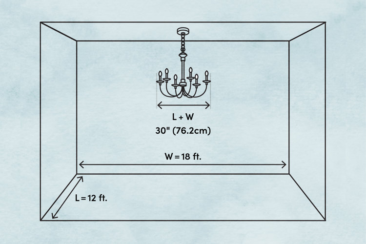 ceiling light width measurement