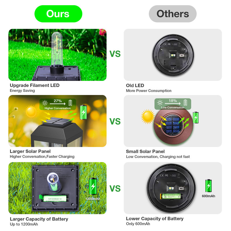 Low Voltage Solar Powered Integrated LED Pathway Light Kit