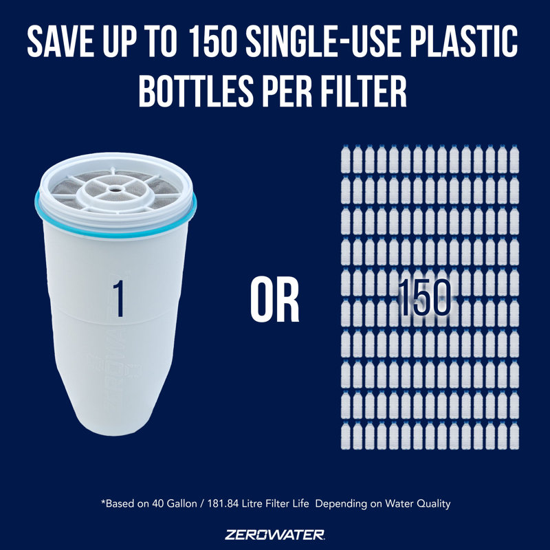 Replacement Filter