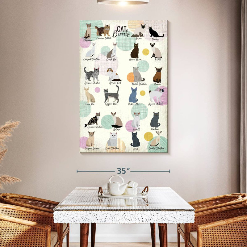 Brampt Cat Breeds Chart, 51" H x 34" W