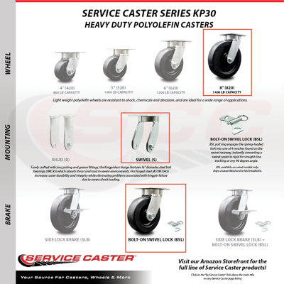 Polyolefin Caster