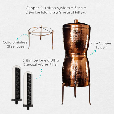 The Sana Vida Filtration Systems, Essentials Kit