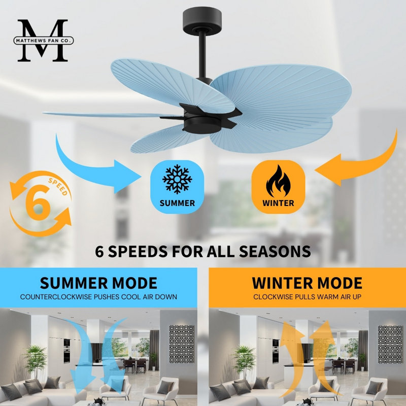 Alessandra Tropical - Five Blade Ceiling Fan - Matte White Finish - Matte White Blades, Light Blue, Matte Black