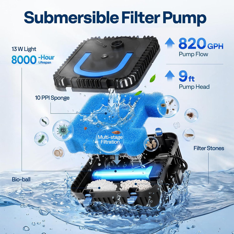 820GPH RGB Pond Filter Fountain with 6W LED Lights, 820GPH 