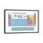 'Periodic Table of Elements II' Textual Art on Canvas-2052806908-2052806907-2123802079