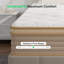 12 in Queen Size Hybrid Memory Foam Mattress In a Box, Individual Pocket Springs for Motion Isolation, Silent Sleep and Pressure Relief-482138910-482138911