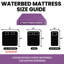 99 Percent Waveless Hardside Waterbed Mattress with Advanced Motion Reduction and Pressure Relieving Support, Frame Not Included, Queen-97514985