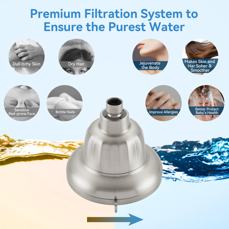 Pomme de douche filtrée, 7 modes de jet et pomme de douche à pluie 5,5 po 2,5 GPM noir mat, Nickel brossé
