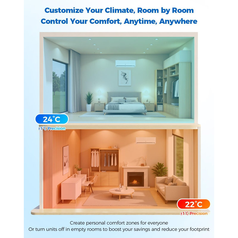 Mini pompe AC / chaleur à deux zones 18 000 BTU - Système multizone 24 SEER2 avec deux unités intérieures de 12 000 BTU, réfrigérant R454B, Wi-Fi intelligent et commande vocale, trousse d'installation de 16 pi, 230 V, couvre 1000 pieds carrés