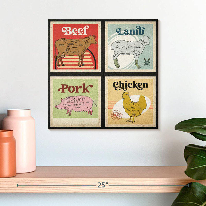 Guide des coupes de viande Senne, H 16 po x l 16 po
