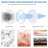 Winado 2.6 Cubic Feet Vented Electric Dryer