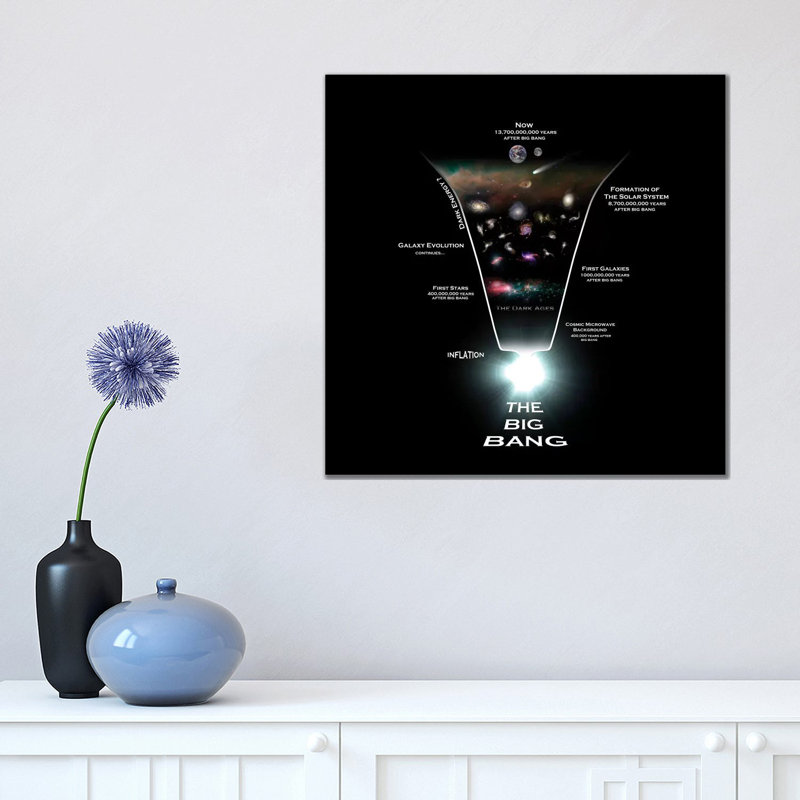 Diagram Illustrating The History Of The Universe by Rhys Taylor - Wrapped Canvas Print, 45.72 cm H x 45.72 cm W x 1.91 cm D