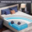 Matelas extra ferme King 14 pouces, Collection Hôtel, matelas hybride rafraîchissant