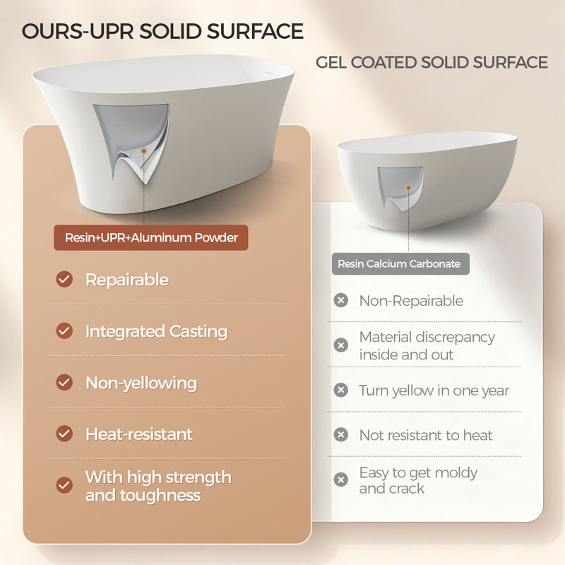 StonePure 67"×30" Freestanding Solid Surface Resin Stone Bathtub, 14.5" Deep Soaking Tub with Overflow, Pop-Up Drain