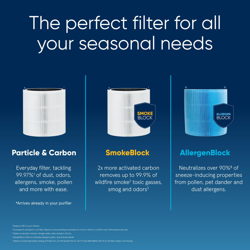 Air Purifiers for Small Rooms, Bedroom, Home, Cleans 926 sqft in one hour, HEPASilent Air Cleaner for Pets, Allergens, Virus, Dust, Mold, Smoke