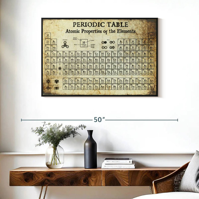 Keiri Periodic Table I, 25" H x 37" W