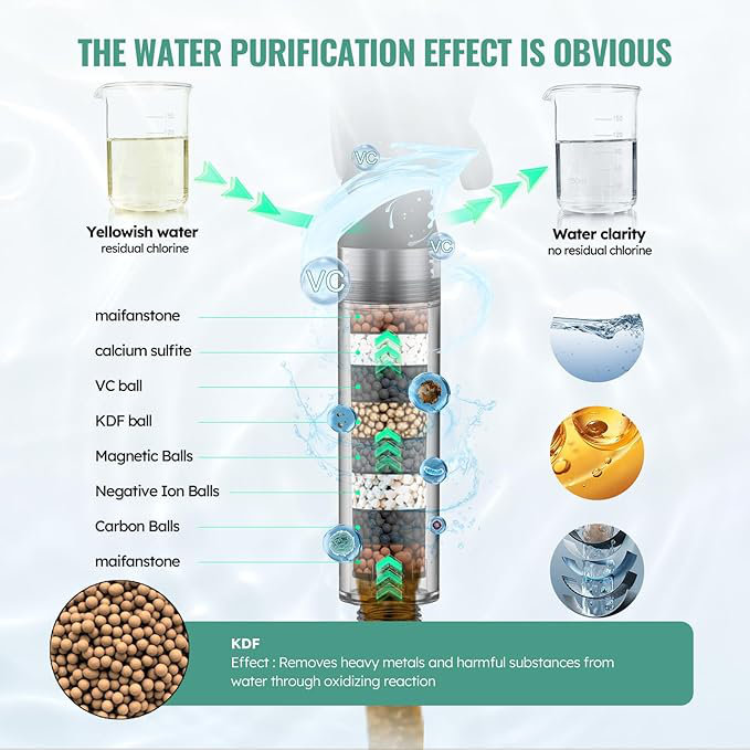 Head with Handheld, High Pressure 9 Spray Mode Showerhead with Filters,detachable shower head,Water Softener Filters Beads for Hard Water -Remove Chlorine